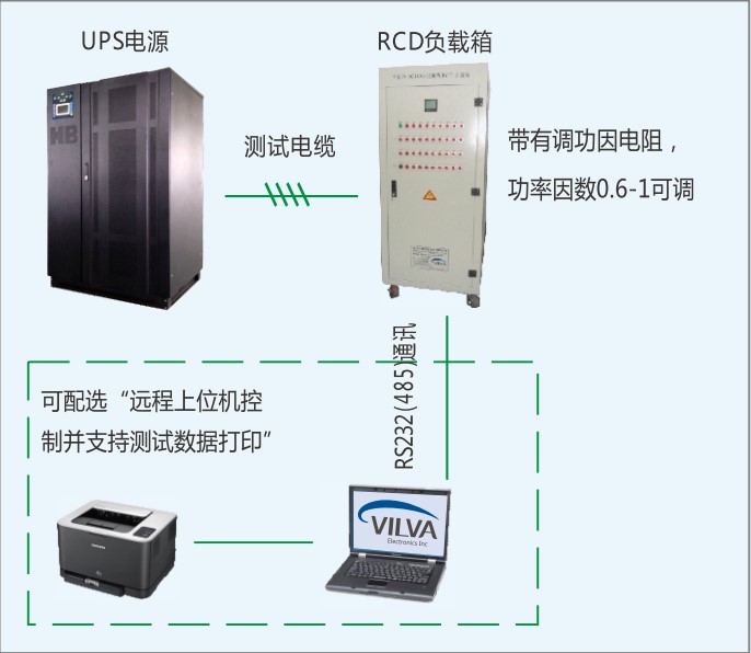 非線(xiàn)性RCD負(fù)載箱