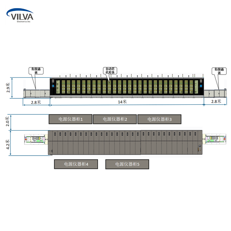 VILVA-300KVA逆變器自動老化測試線