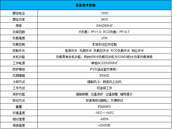 rcd負(fù)載參數(shù)