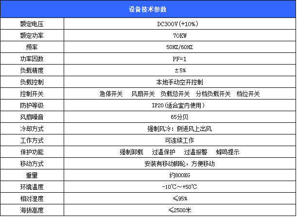 直流負載參數