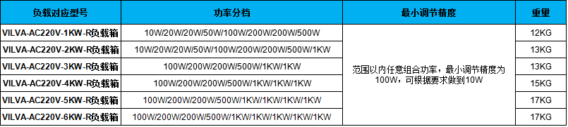 負(fù)載型號