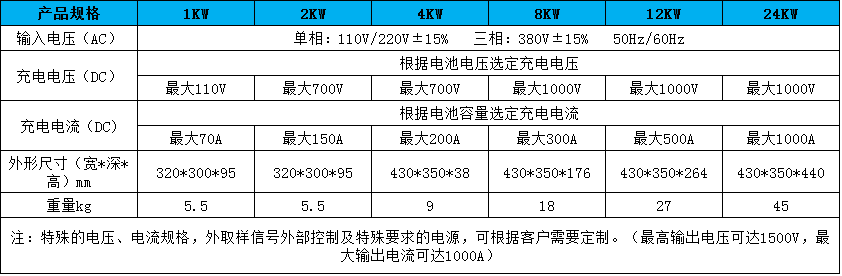 充電機(jī)參數(shù)