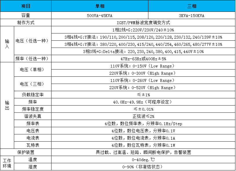 交流電源參數(shù)