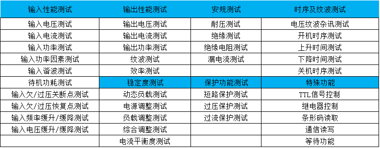 充電樁測(cè)試功能