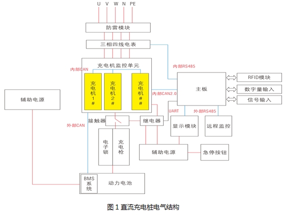 充電樁電源