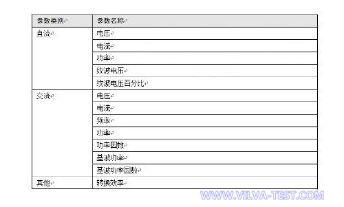 逆變器