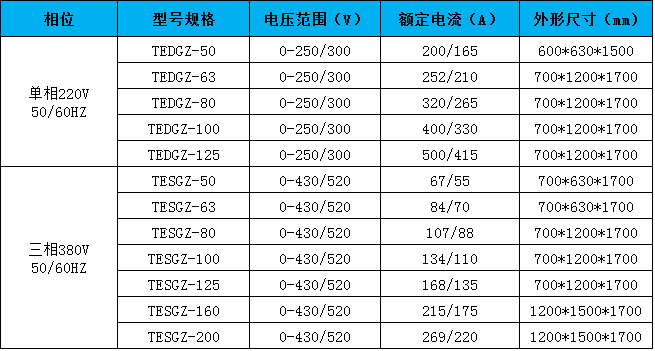 調(diào)壓器規(guī)格參數(shù)