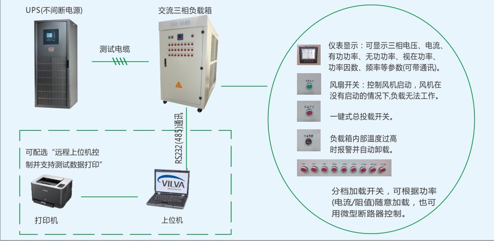 交流R負(fù)載箱