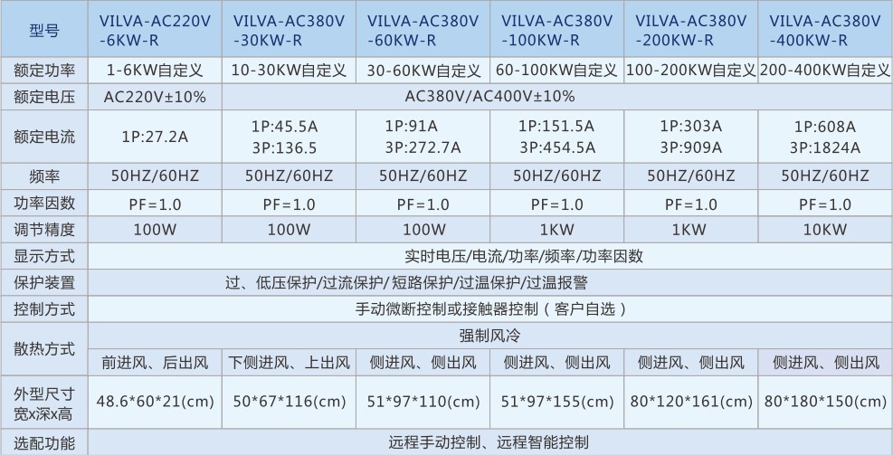 交流R負(fù)載箱