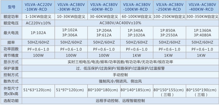 非線性RCD負(fù)載箱