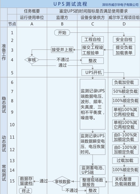 負載箱租賃